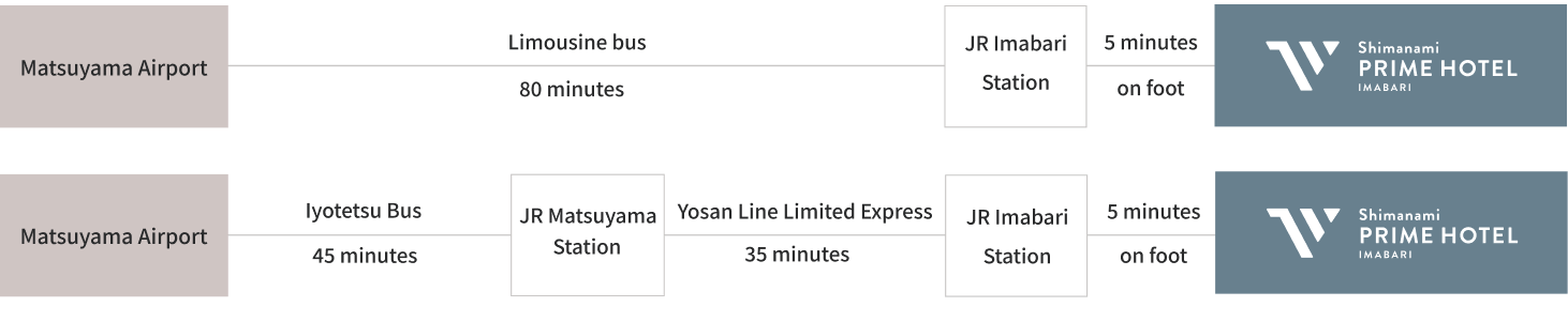 For guests arriving by plane