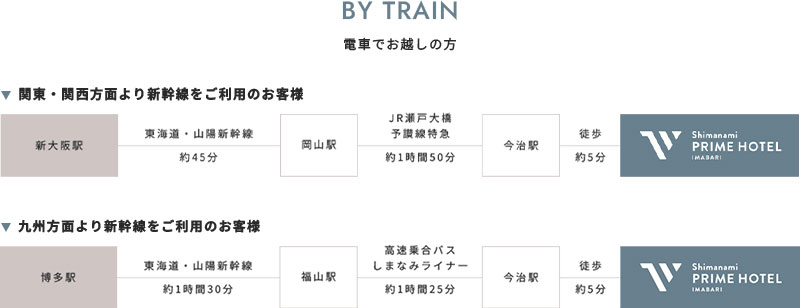 電車でお越しの方